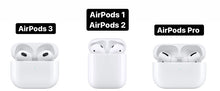 Load image into Gallery viewer, AirPods Case &quot;Arizona&quot; by PURITY™
